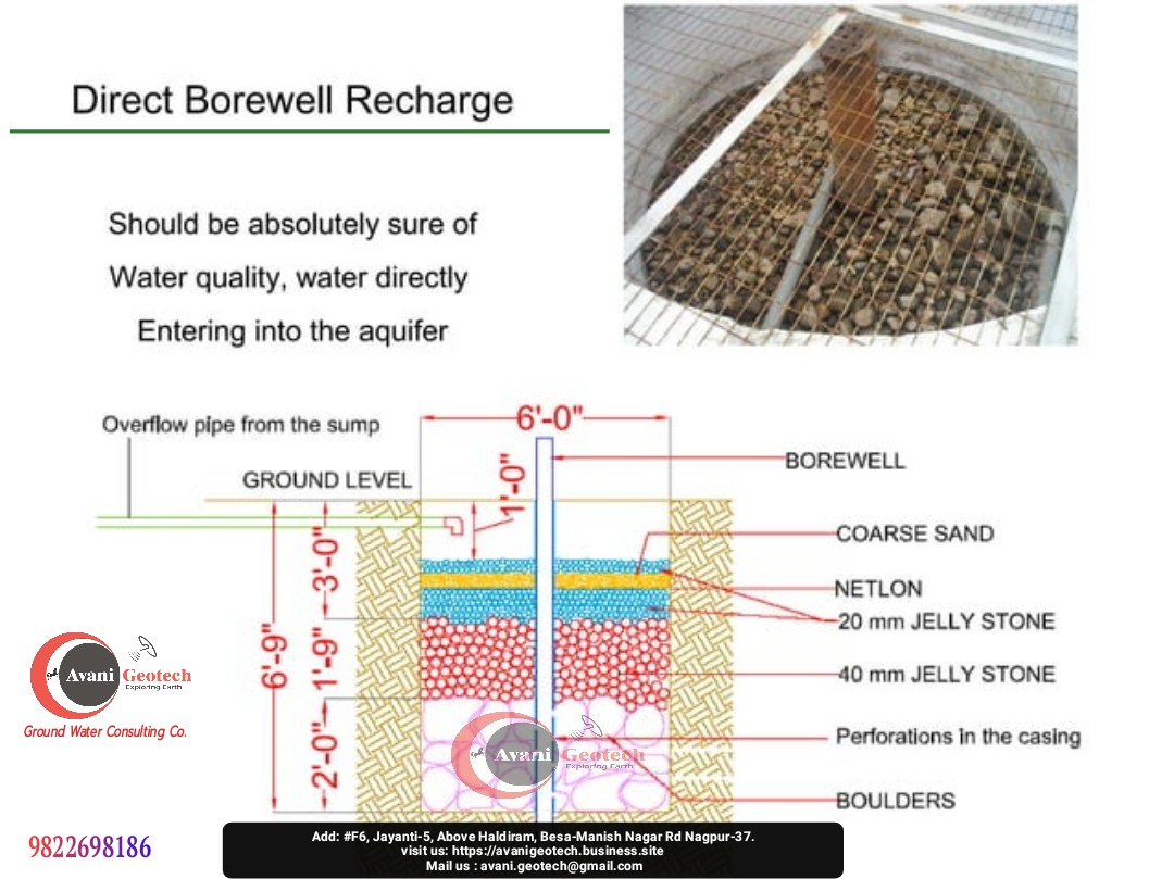 Gallery – Projects – Avani Geotech : Top Ground Water & CGWA NOC ...